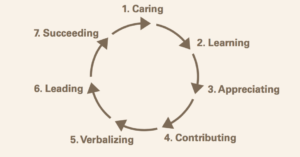 Are You Living in the Leadership Loop? |
